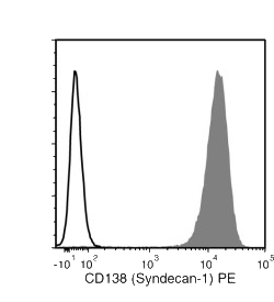 Data for PE-Conjugated