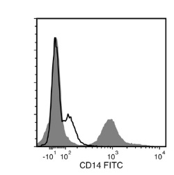 Data for Unconjugated