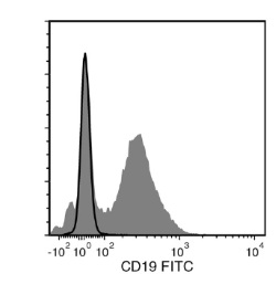 Data for Unconjugated