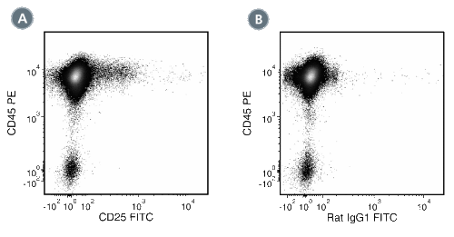 Data for Unconjugated