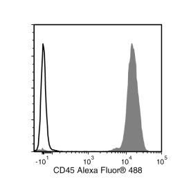 Data for Alexa Fluor® 488-Conjugated