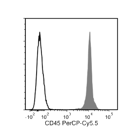 Data for PerCP-Cy55-Conjugated