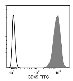 Data for Unconjugated