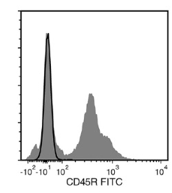 Data for Unconjugated