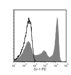 Data for PE-Conjugated