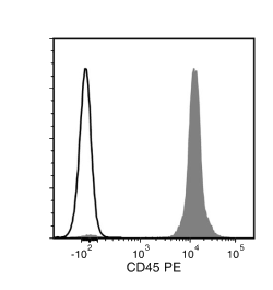 Data for PE-Conjugated