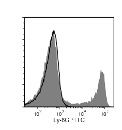 Data for FITC-Conjugated