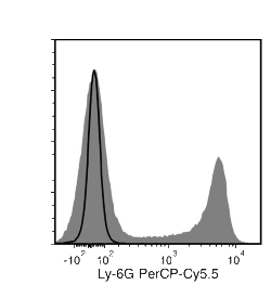 Data for PerCP-Cy55-Conjugated