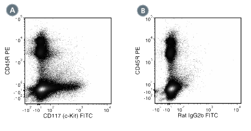 Data for Unconjugated