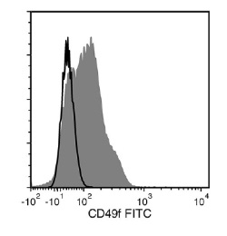 Data for Unconjugated