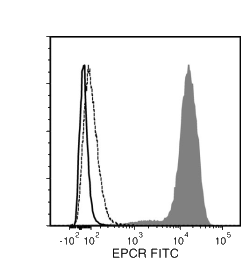 Data for FITC-Conjugated