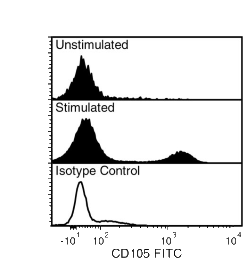 Data for FITC-Conjugated