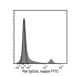 Data for FITC-Conjugated