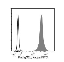 Data for unconjugated