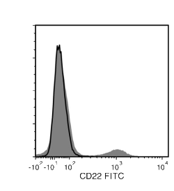 Data for Unconjugated