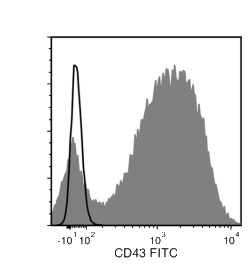 Data for Unconjugated