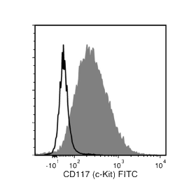 Data for Unconjugated