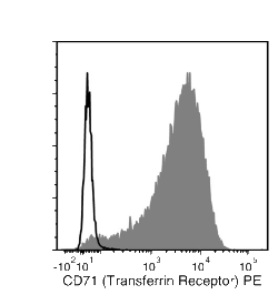 Data for PE-Conjugated