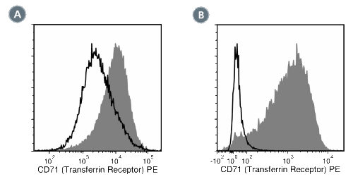 Data for Unconjugated