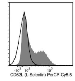 Data for PerCP-Cy55-Conjugated