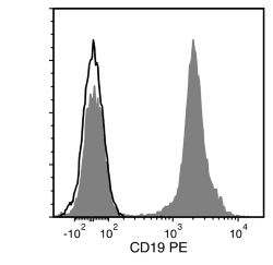 Data for PE-Conjugated