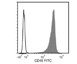 FACS Profile Results With RosetteSep™ Human Cord Blood Progenitor CellEnrichment Kit